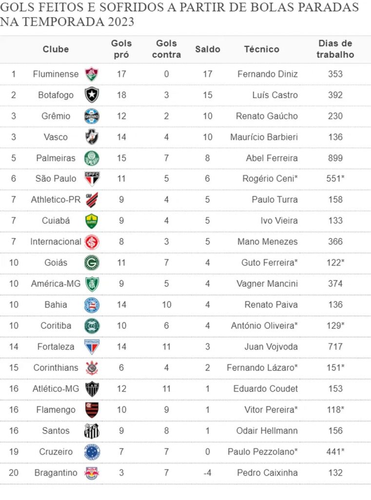 cruzeiro-bola-parada